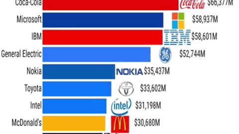 How to get it 😭 to get a half hour and then I can do