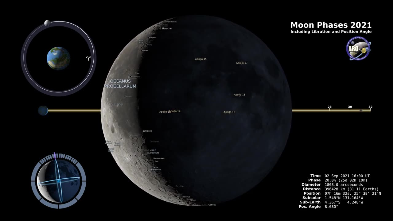 Moon Phases 2021 – Northern Hemisphere – 4K | UNIVERSIANIST