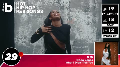 Billboard Hot R&B/Hip-Hop/Rap Songs Top 50