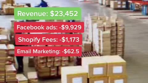 Dropshipping to Profits