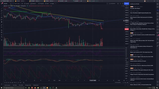 Market Analysis 1/21/2022