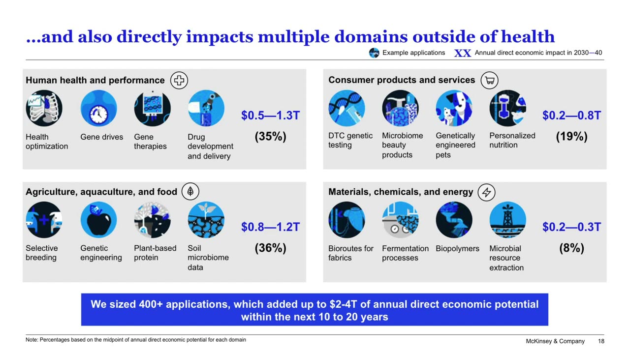 The Bio Revolution: Innovations transforming economies, societies, and our lives - McKinsey Global Institute 2020