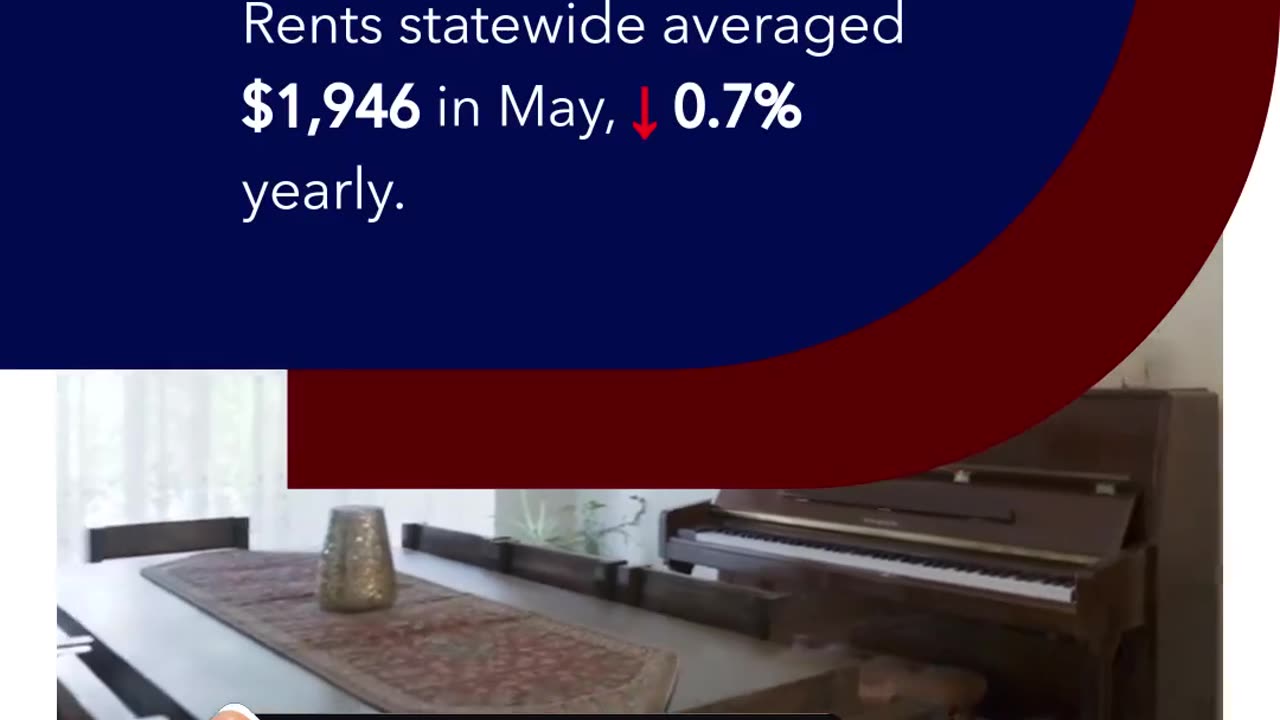 A Look on California’s Rental Market Trends.