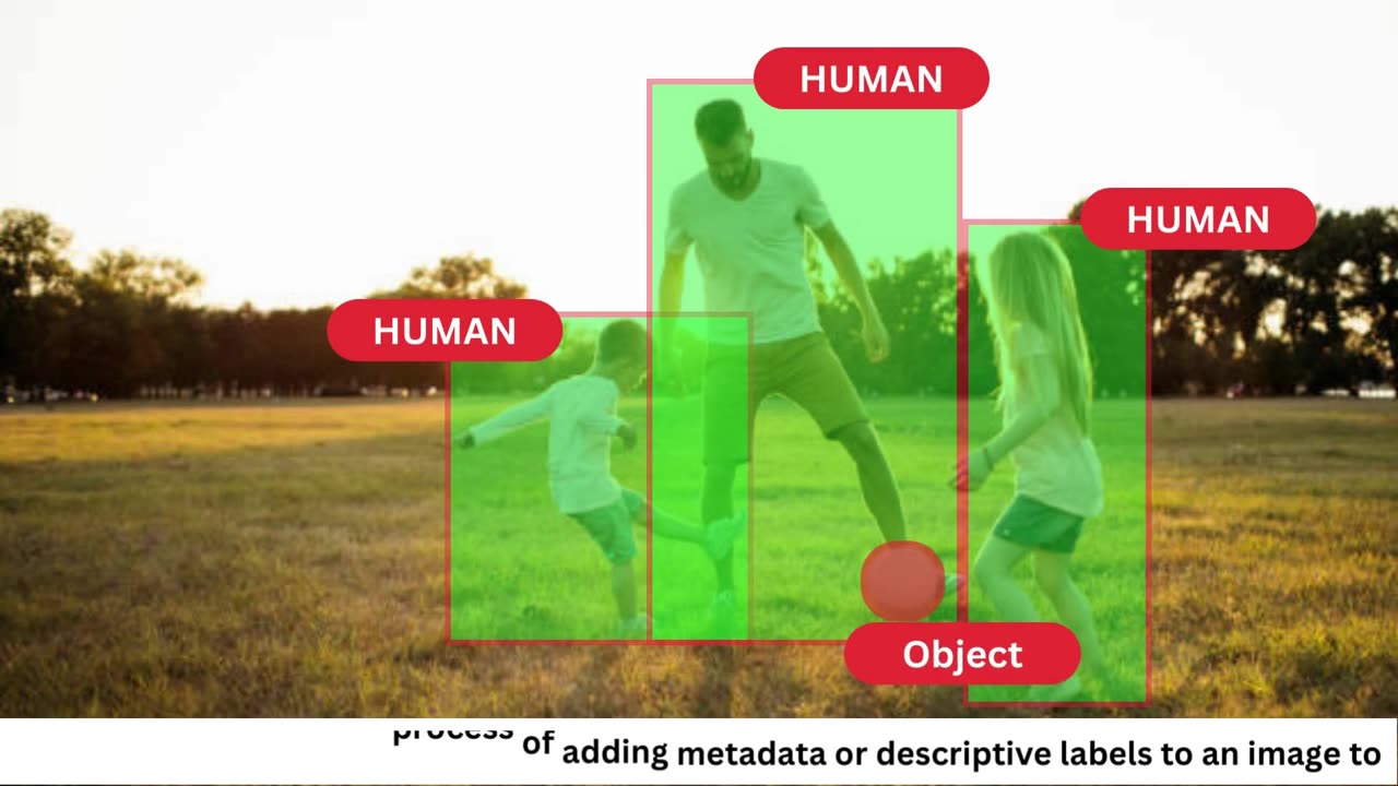 Image annotation for machine learning: