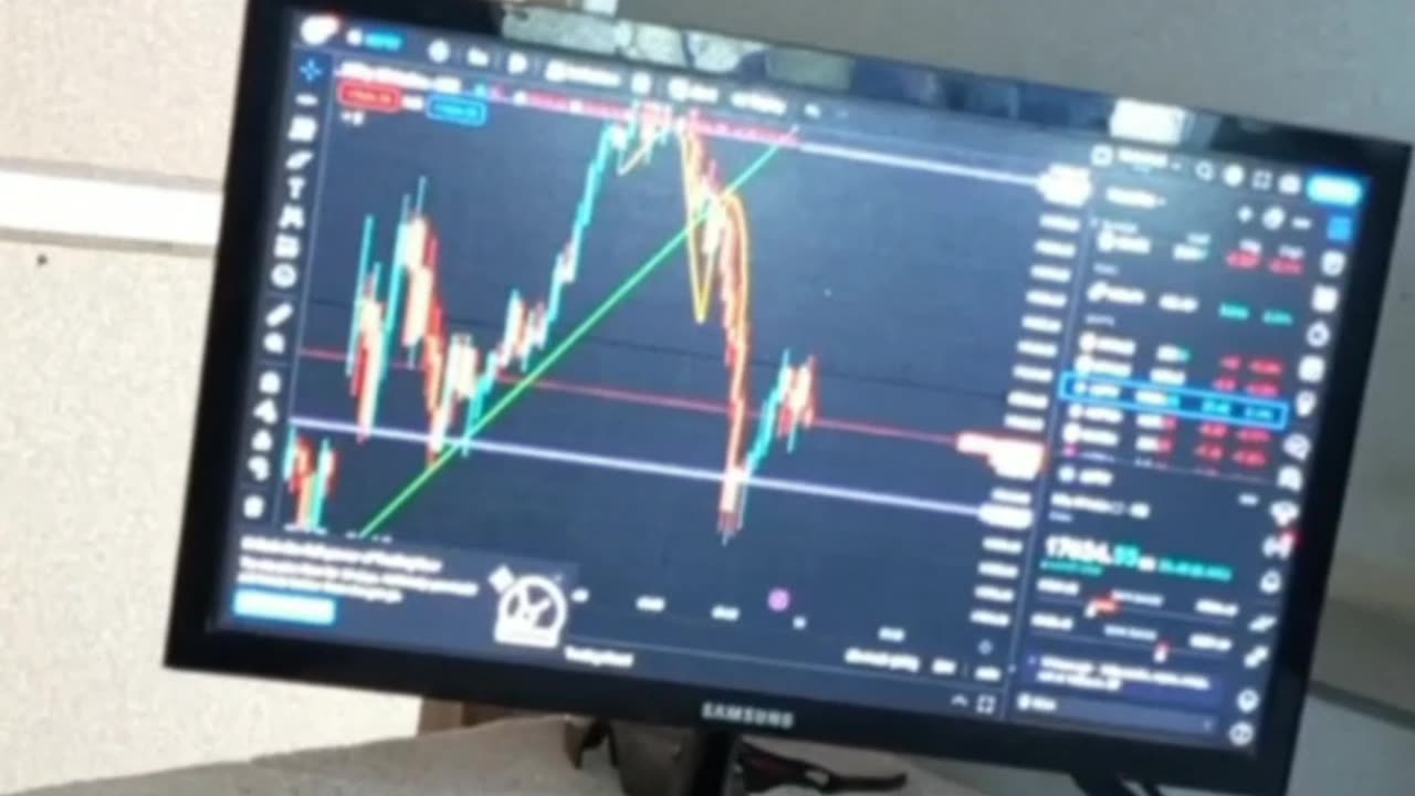 Trading professional setup #viral #treanding #shorts