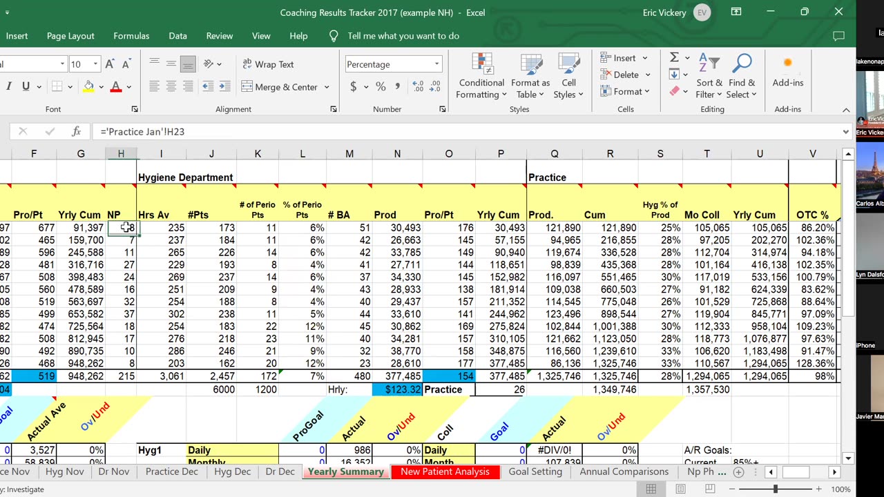 Key Performance Indicators (KPI) - What you measure you improve