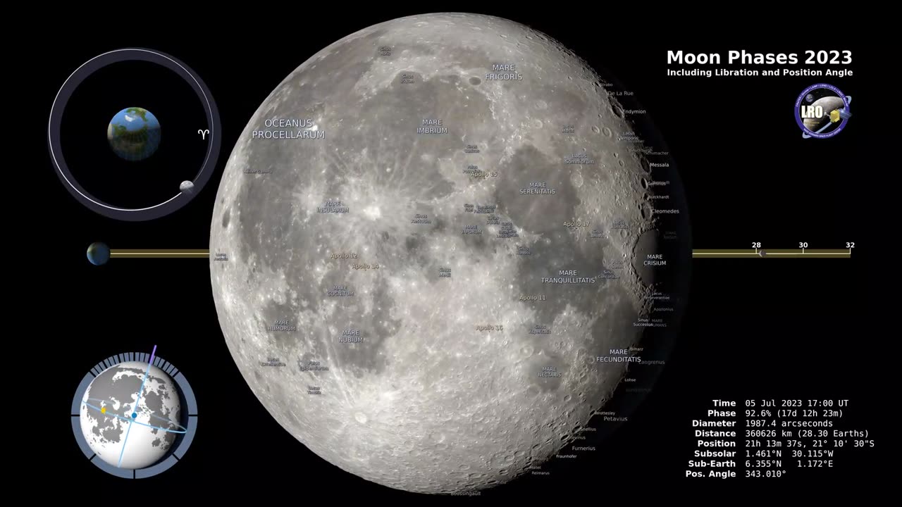 A video showcasing the various phases of the Moon