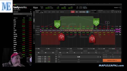 Earnings Plays TSLA IBM AA LVS AAL 10-19-22