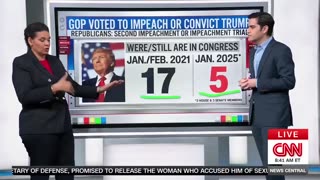 CNN Shows Just How Much The RINOs Lost