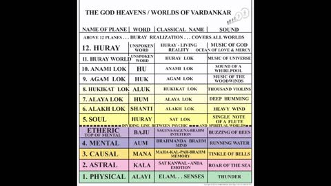 A Vital Out of Body Exercise - Talk by Heather Giamboi VARDANKAR