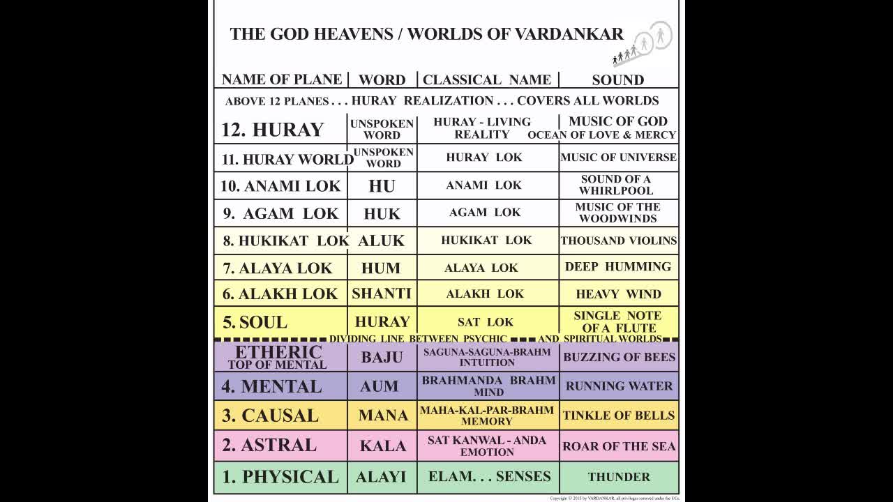 A Vital Out of Body Exercise - Talk by Heather Giamboi VARDANKAR