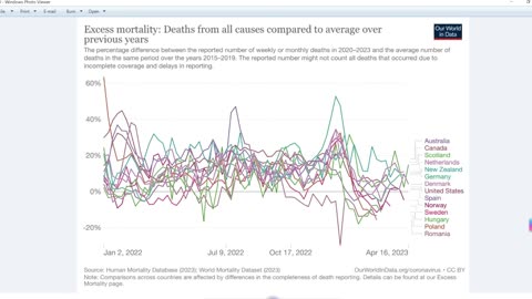 Excess deaths in UK Rise (Dr John Campbell) 08-05-23