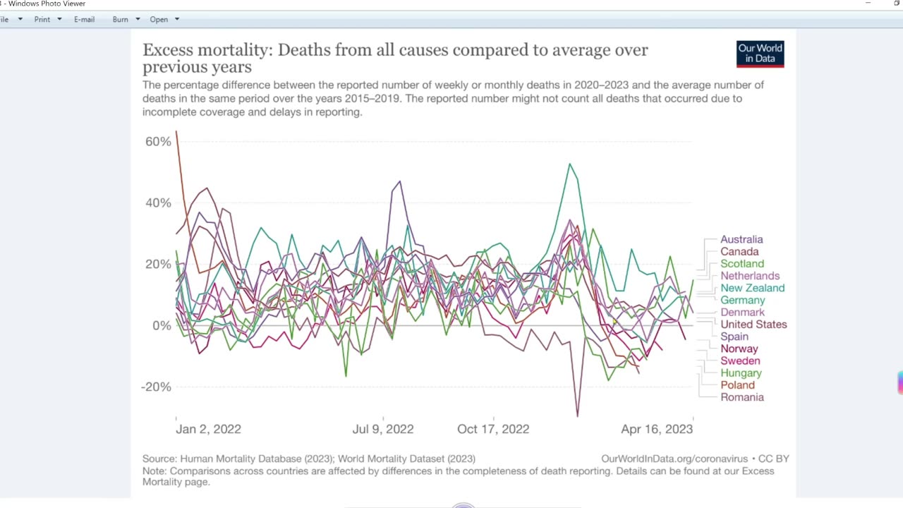 Excess deaths in UK Rise (Dr John Campbell) 08-05-23