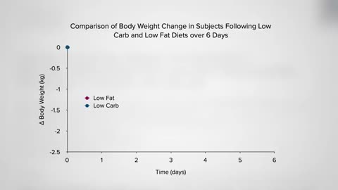 Keto Diet Results for Weight Loss!!