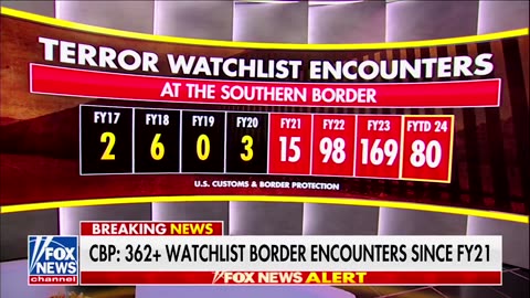 TERROR WATCHLIST ENCOUNTERS AT THE SOUTHERN BORDER: