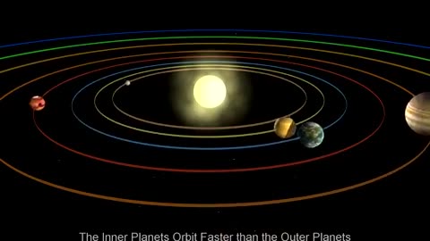 Solar system video..