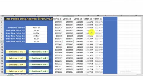 Time Period Data Analyzer (TPDA) v1.0