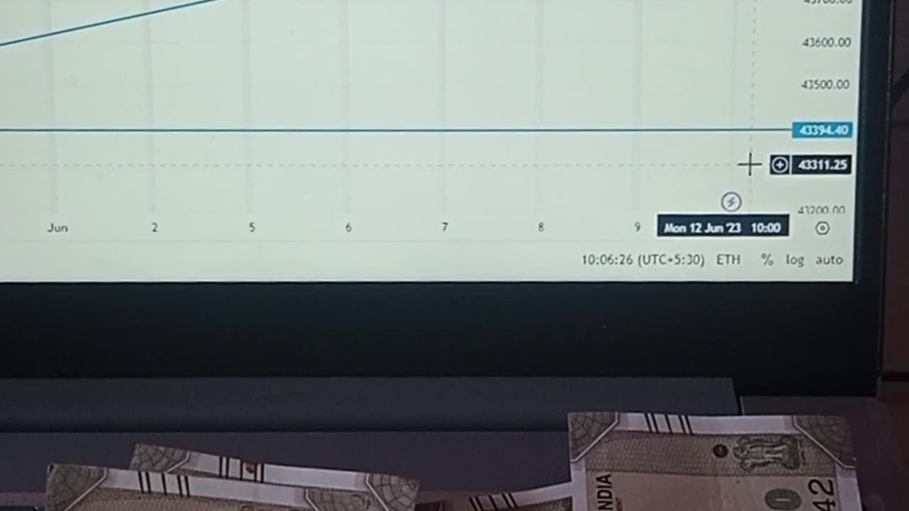 Banknifty trend in live market 😱🥲😱