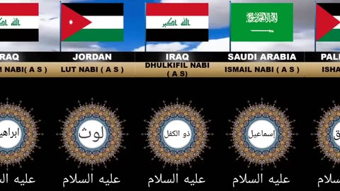 Prophet of islam from different countries _ Prophet from each countries