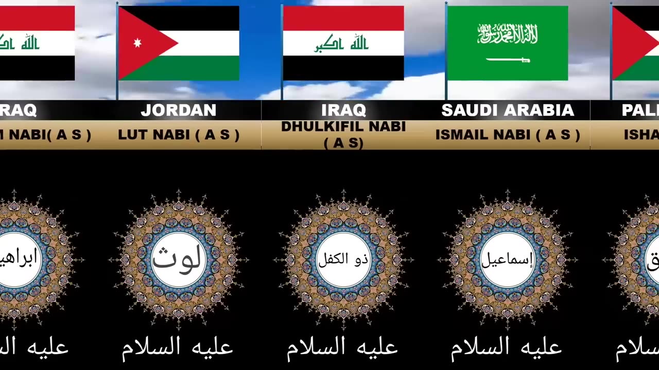 Prophet of islam from different countries _ Prophet from each countries