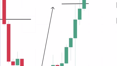 Mastering in Candlestick wicks - Best Trading Strategy