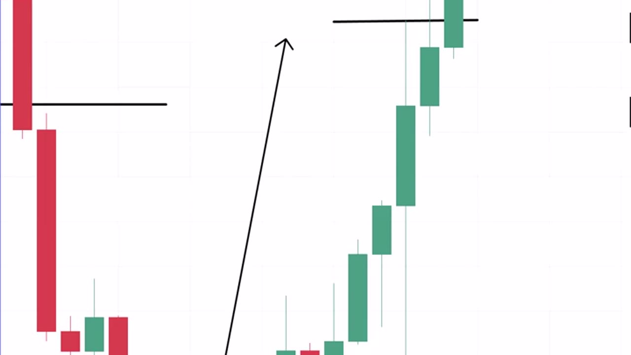 Mastering in Candlestick wicks - Best Trading Strategy