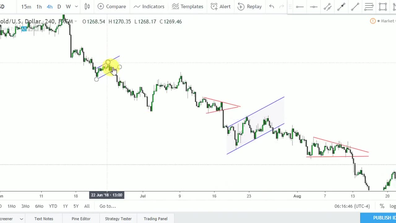 Forex Trading Advance Complete Course Chapter 17 in Urdu full