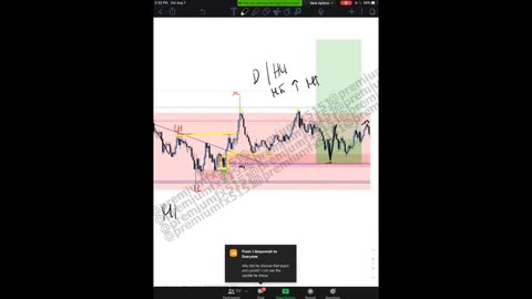 WWA Trading 2023 3.0 - WWA Advance LTF Entries Section 2