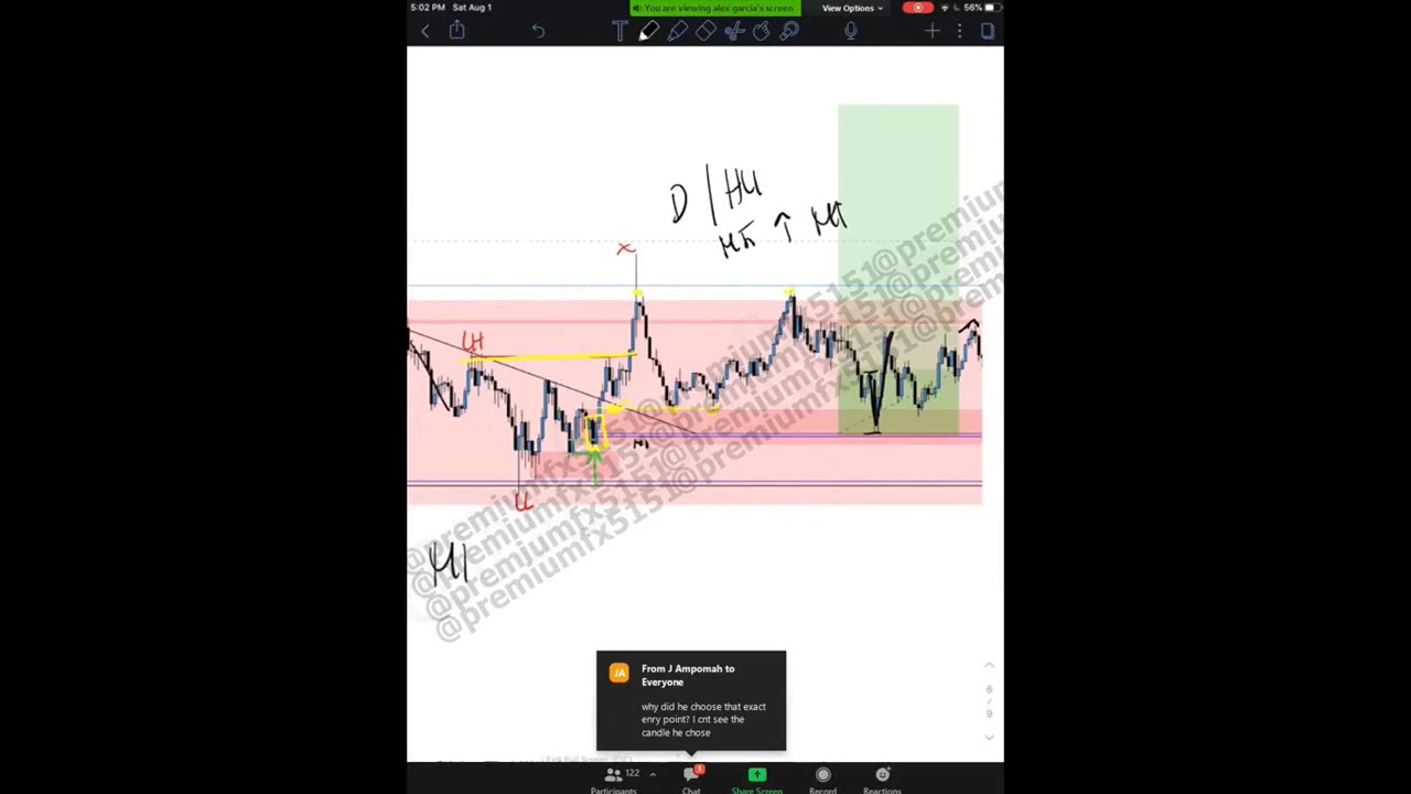 WWA Trading 2023 3.0 - WWA Advance LTF Entries Section 2