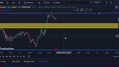 Implementing Candlestick Strategy 1