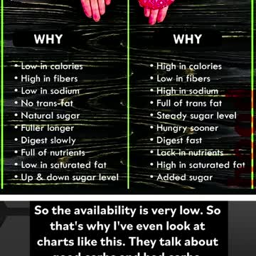 Sugar #fyp #shorts #reels #sugar #food #eating #healthy #digestion #hungry #sweets #help #bhfyp #eat