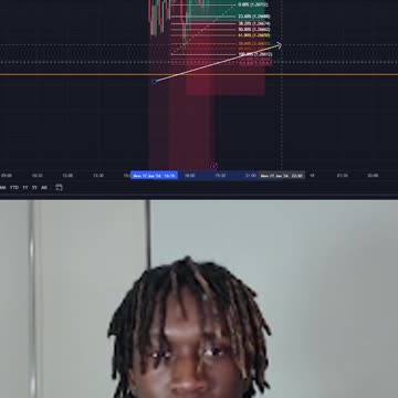 Reasons For Entry... (GBP/USD)