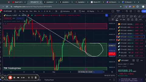 BITCOIN: NEXT BIG MOVE (prepare now)!! #BTC, #ETH, #SOL Price Prediction & News Today #crypto