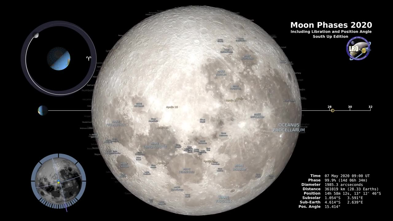 Moon Phases 2020 - Southern Hemisphere | Captivating Lunar Cycle in 4K