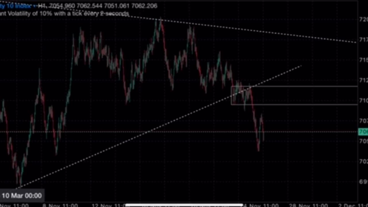 Weekly forex forcast [V10]