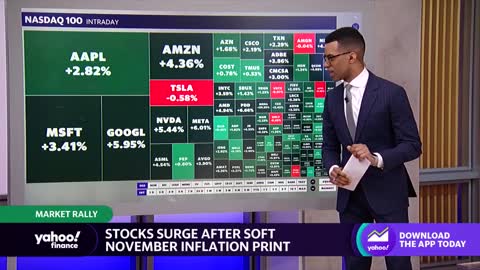 Apple, Amazon, Microsoft, Google stocks see huge gains on heels of inflation data