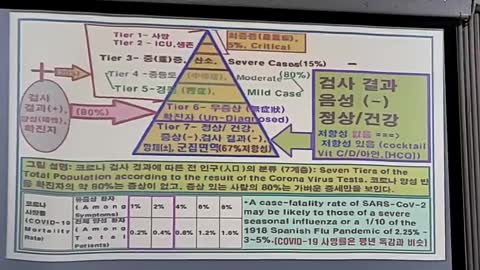 20220115_[펌] [일사각오TV] 백신 그 실체!! 강사, 이왕재교수, 전기엽원장 카이로스아카데미선교회 일사각오구국목회자연합 일사각오TV 22.1.15 윤치환목 자유사랑교회