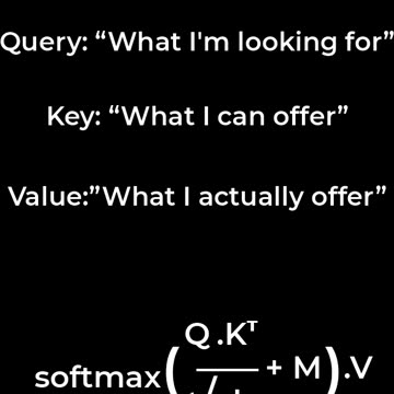 Understanding Query, Key and Value Vectors in Transformer Networks