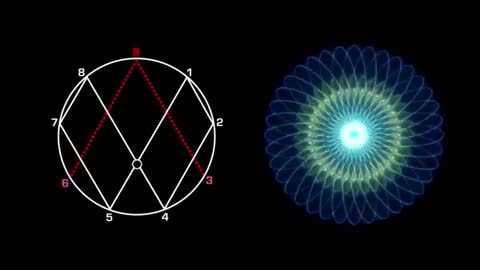 Nikola Tesla Rediscovery of Free Energy
