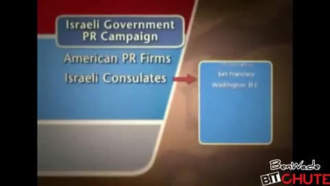 How Israel Controls Our Media
