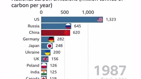 Carbon Tax Scam
