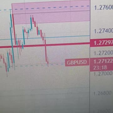 Pound Sterling consolidates ahead of US ISM Manufacturing PMI data