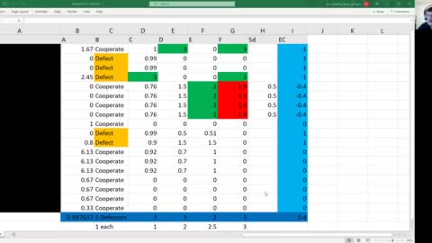 Game Theory Results