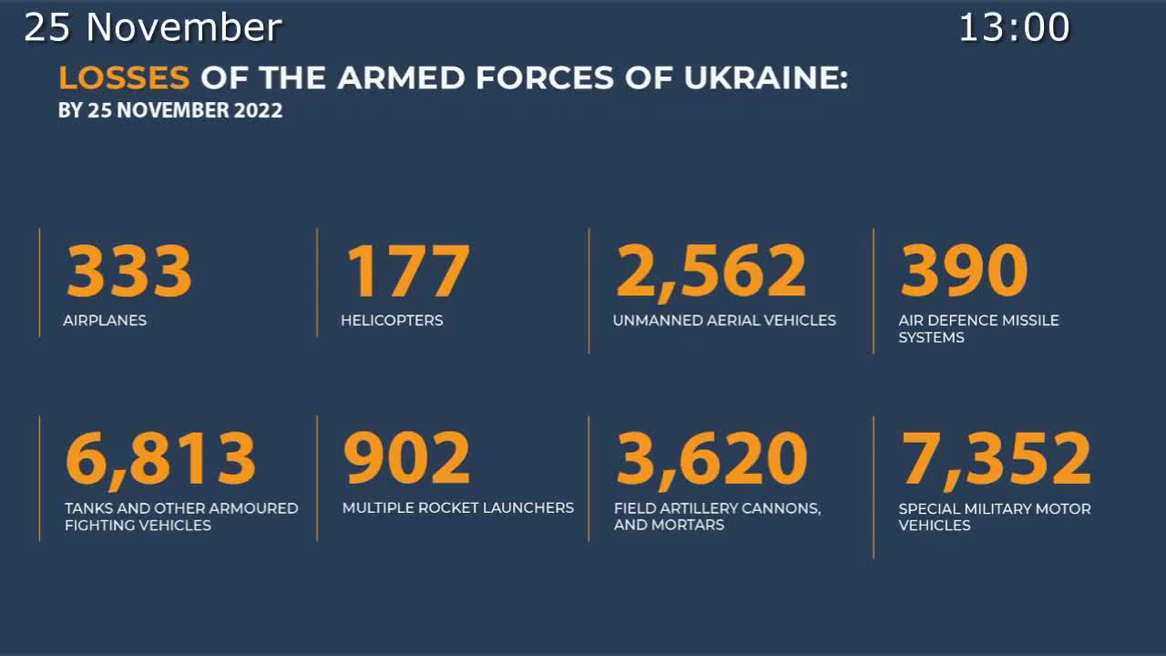 2022-11-25 Russian Defence Ministry report on the progress