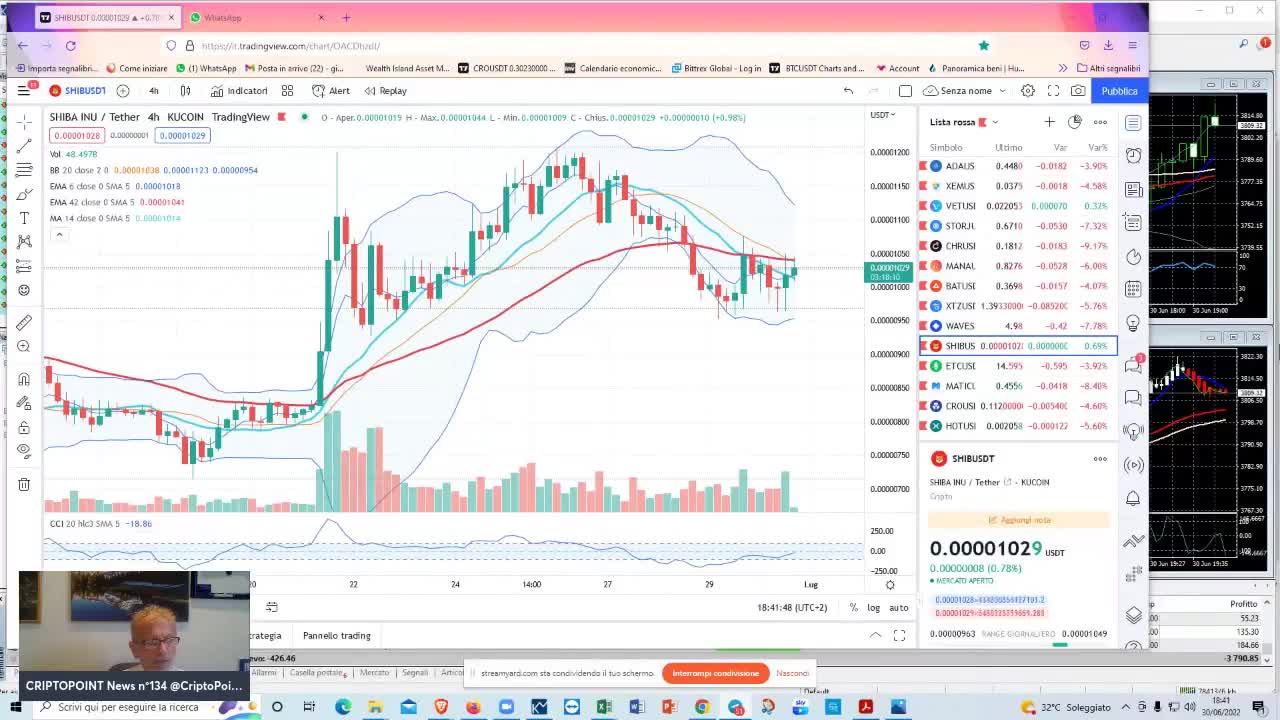 #Criptovalute la #SEC con le spalle al muro #BTC #ETH #ETC #Matic rotture definitive?