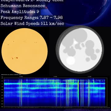 Psychic Weather Report 2022-12-05