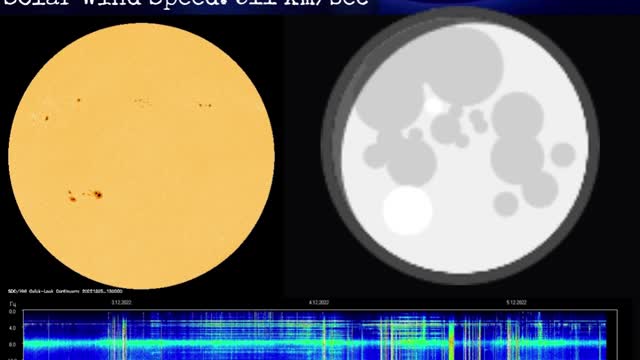 Psychic Weather Report 2022-12-05