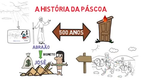 Entenda o VERDADEIRO significado da PÁSCOA de forma SIMPLES! (Estudo Bíblico)