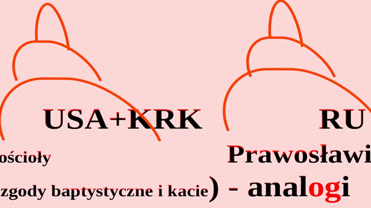 Anunnaki baptyści DYMIŚCI Poznania Bydło•Bodło Katoprotestantyzm-TO-TO-SAMO!=KRK=Ruś=Łukaszenka!