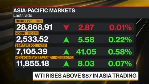 Oil Rises in Asia Trading After Falling to Six-Month Low